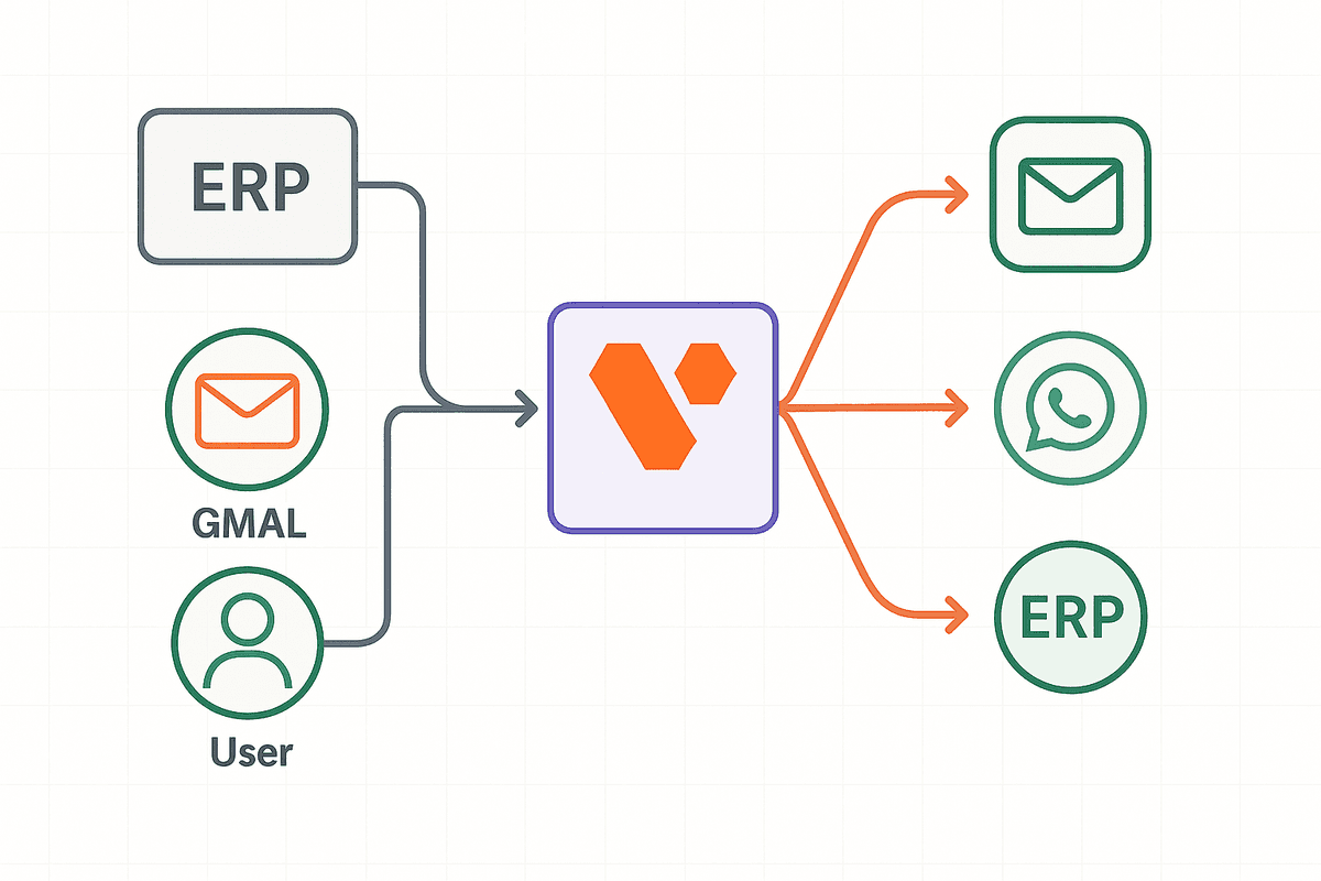 Automation Example