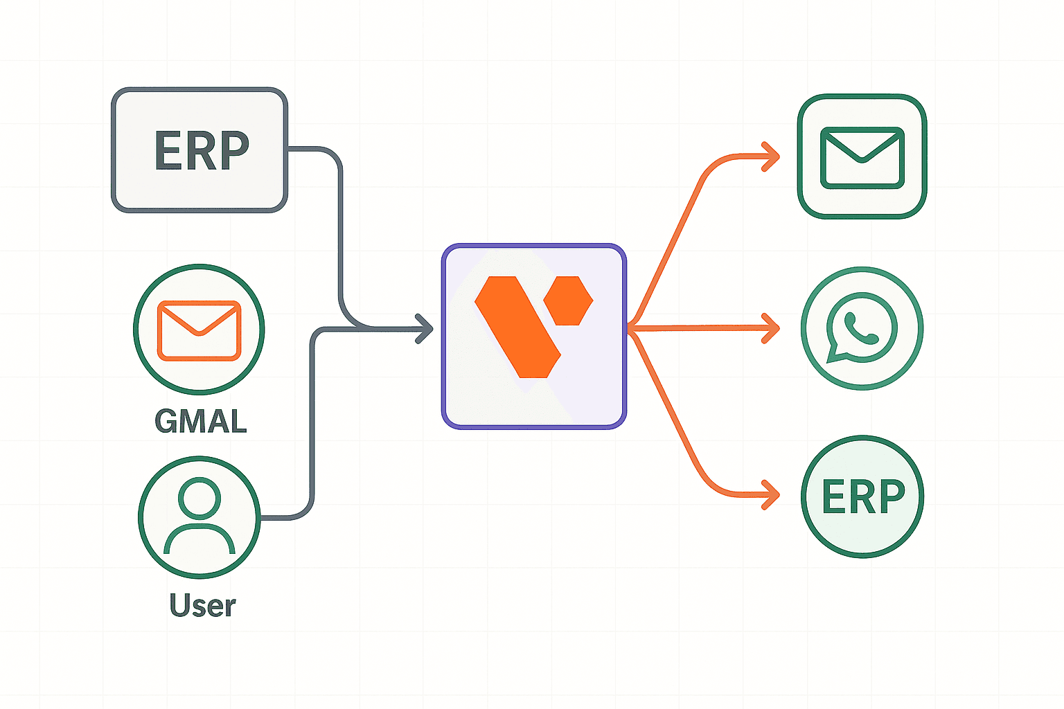 Say NO To Manual Repetitive Tasks