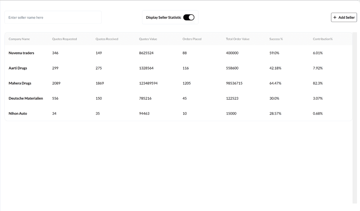 Supplier Performance Dashboard